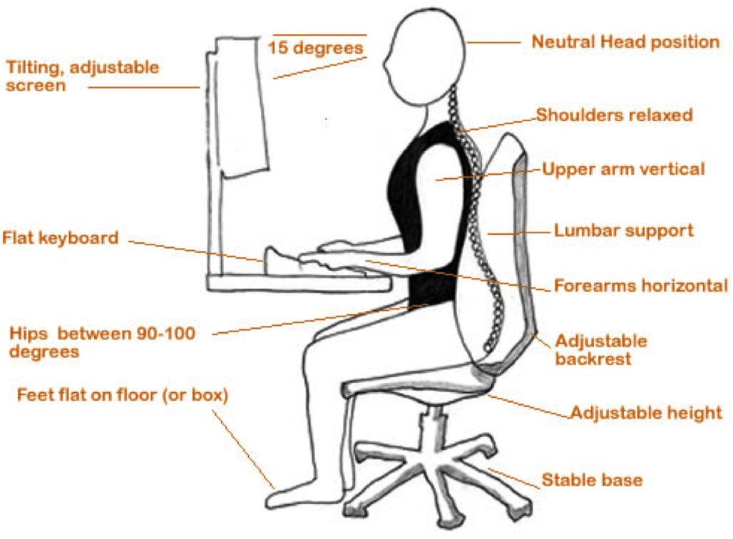 SMART Posture for Computer Work